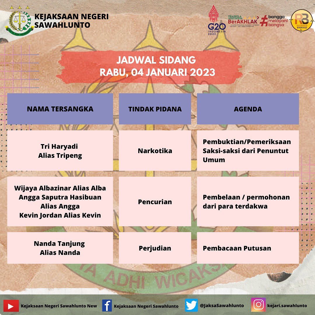 INFORMASI…Jadwal Sidang Kejaksaan Negeri Sawahlunto Rabu, 04 Januari 2023..____Update terus informasi anda tentang Kejaksaan Negeri Sawahlunto terbaru di official account Instagram,Facebook dan Youtube kami !!..____FACEBOOK : Kejaksaan Negeri SawahluntoYOUTUBE : Kejakaaan Negeri Sawahlunto NewTWITTER : @JaksaSawahlunto..________#KejaksaanRI#kejatisumbarnew@kejatisumbarnew#kejarisawahlunto - from Instagram