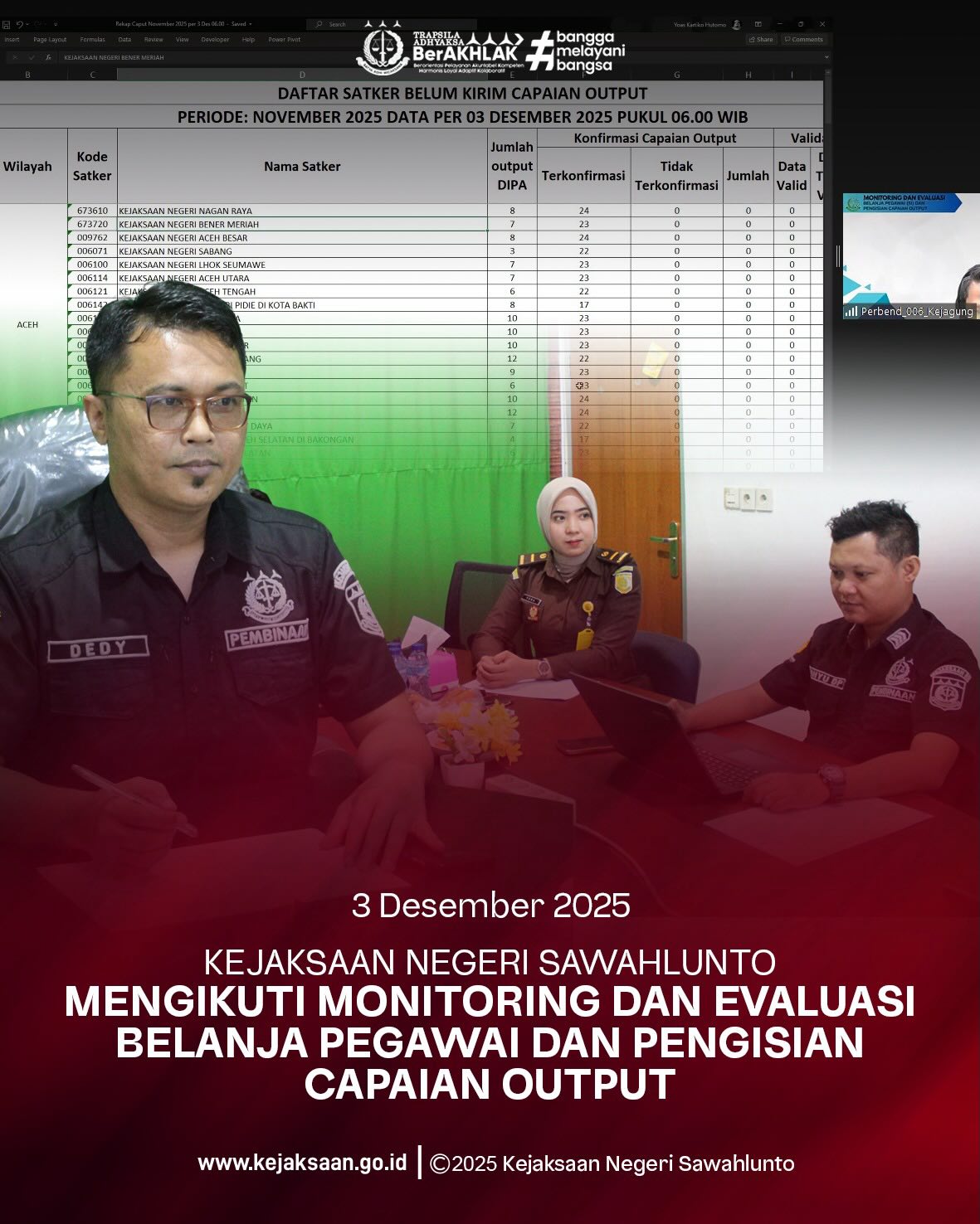 Bahwa pada Rabu tanggal 3 Desember 2025, Pukul 08.30 Wib, bertempat di Ruang Video Conference Kantor Kejaksaan Negeri Sawahlunto, Para Pegawai Keuangan Kejaksaan Negeri Sawahlunto Mengikuti Kegiatan Monitoring dan Evaluasi Belanja Pegawai dan Pengisian Capaian Output yang diadakan oleh Kejaksaan Agung Secara Daring.Bahwa kegiatan ini bertujuan untuk meningkatkan kualitas pelaksanaan anggaran yang efisien, akuntabel, dan sesuai prinsip Good Governance.Mari siapkan data yang diperlukan dan ikuti kegiatan ini dengan sebaik-baiknya. - from Instagram